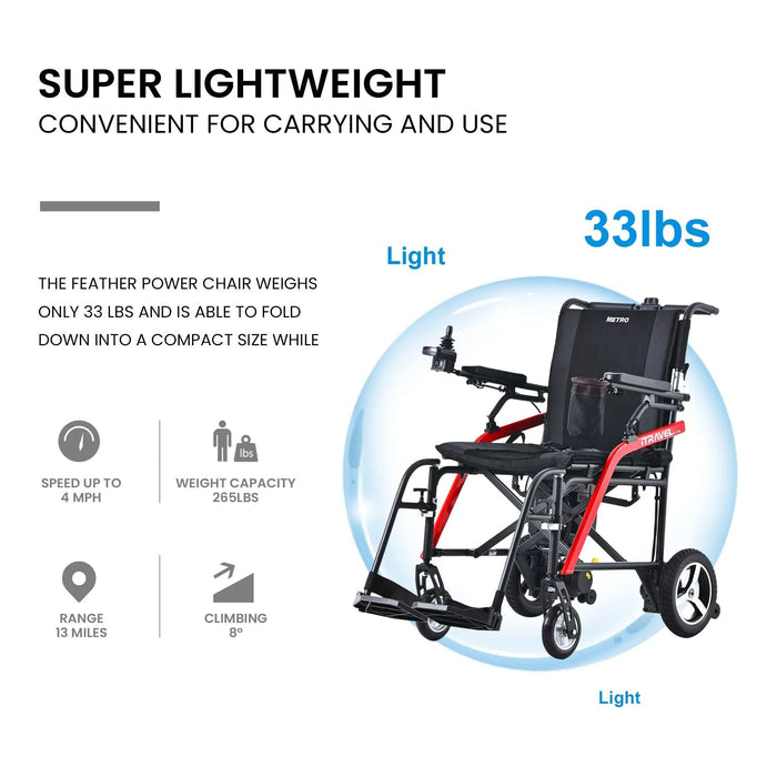 Metro Mobility iTravel Lite Electric Wheelchair