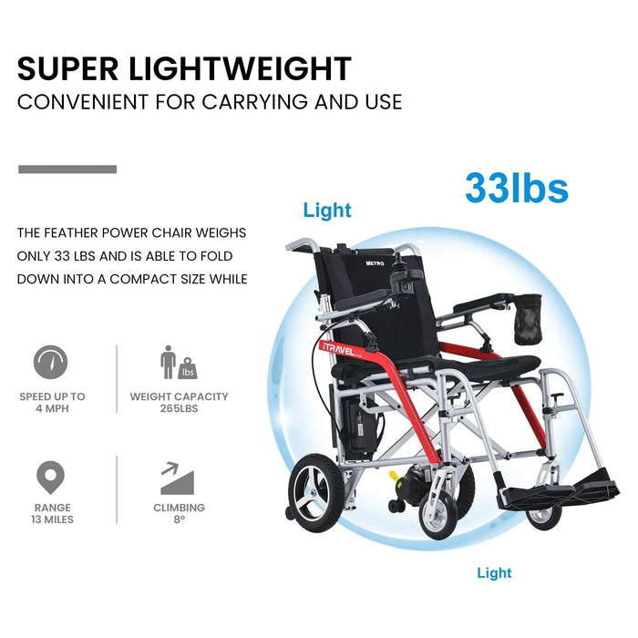 Metro Mobility iTravel Lite Electric Wheelchair